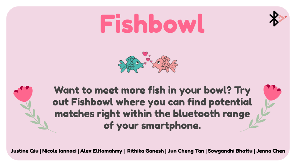 Fishbowl